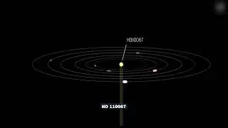 Seis Planetas en Sincron&iacute;a alrededor de HD 110067