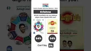 Krishna | YSRCP vs TDP manifesto 2024 #shorts #reels