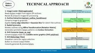 🚀 Smart India Hackathon 2025 | Team Pattern Makers | Kolam Design Digitization Project
