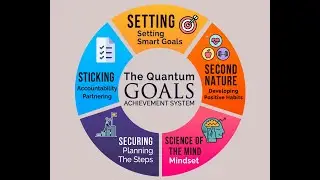 Free Setting smart goals free template download