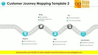 Customer Journey Mapping Business Ppt Powerpoint Presentation Pictures Outline