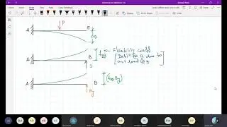 Introduction to Flexibility Matrix method