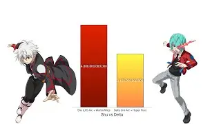 Shu vs Delta Power Levels - Beyblade Burst Turbo/Rise/Surge