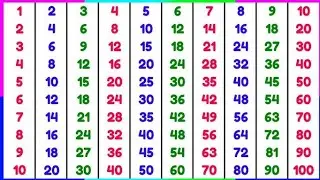2 se 10 tak pahara|👋👋 pahara 2 se 10 tak|| tables of one to ten| 2 se lekar 10 tak table✍️.