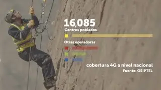 Bitel - La Mayor Cobertura 4G del Per&uacute;