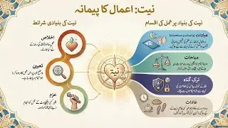 Agar Niyat Ghalat Ho To Ibadat Bhi Zaya? Fiqh Aur Deen Ka Hairat Angez Bayan!&rdquo;