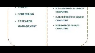 GRID COMPUTING PROJECTS CODES IN UNITED STATES