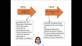 Language Program and Policies  in Multilingual Societies_ELE_125