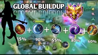 Lesley's Top 1 Global Buildup Strategy!#mlbb #lesleybuild