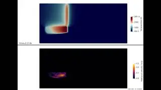 Laser temperature and melt pool velocity dynamics