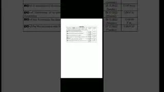 AIEEA (UG) -2022 - Revised Schedule of First Round Declared|| ICAR (UG) -2022 - Online Counseling||