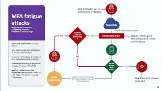 The Death of Conventional MFA: How AiTM Attacks Are Changing the Game