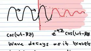Solved Examples on Maxwell's Equations (4)