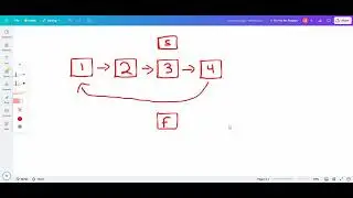 LeetCode Everyday Until I Land a Job, Day 3. LeetCode #141. Linked List Cycle