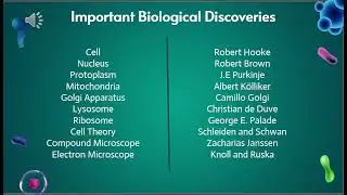 Important Biological Discoveries