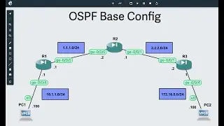 Getting Started with OSPF on Juniper vSRX