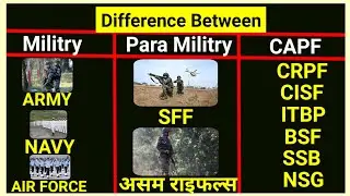 DIFFERENCE BETWEEN 🪖 MILITARY PARAMILITARY AND CAPF 💯  मिलिट्री पैरामिलिट्री और CAPF मे क्या अंतर है