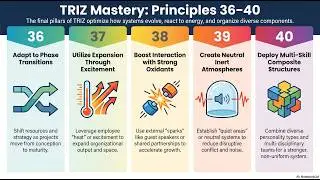 TRIZ Inventive Principles (36 to 40) #triz