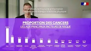 Pourquoi et comment avons-nous des cancers ?