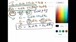 Gibbs-Duhem-Margules equation,Phase Diagram,Mr.Pappu Bhowmick