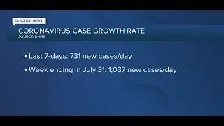 Nevada COVID-19 update for August 18