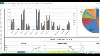 Cara Membuat KPI ( Key Performance Indicators) Alat Berat & Mekanik