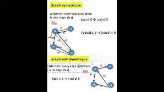 Théorie des graphes 22/Graph symetrique