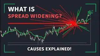 What is Spread Widening - Causes of Spread Widening