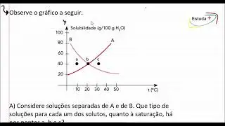 Exercício de solubilidade com gráfico: Solução saturada, insaturada e supersaturada.