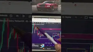 Advance Strategy Trade Setup (Range High And Low) #stockmarket #tradinglife #advancestructure
