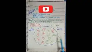 Simla Deputation| #history #olevels #all india muslim league