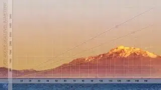 Complete Proof There is no Curvature - The Flatness test Proves Flat Earth