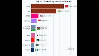 🌎 Top 10 Countries with the Largest Female Population 👩‍🦰 