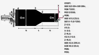 14   Basic CNC programming Incremental