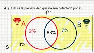 03 - 01 - Relaciones entre eventos