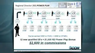 CCM Business PresentatioN ( MORE MONEY THEN MOMENTIS)