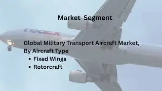 📊 Military Transport Aircraft Market Outlook