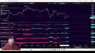 BTC Charting and Vibes 97k 90k or 88k next?