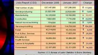 U.S. Employment Situation (Jan. 2007)