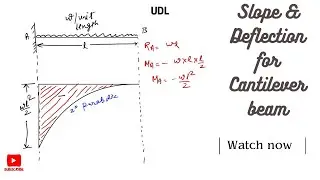 How to find Slope and deflection for cantilever beam |UDL