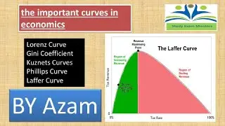 The economic curves or Graphs | Phillips Curve Kuznet's Curve Laffer Curve Lorez Curve Engel's Curve