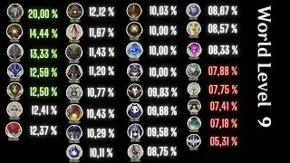 Elite Monster ARTIFACT Drop Rate 6.0 (WL 9) (Genshin Impact)