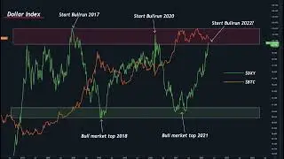 Vlaunch Vpad Token Start of the Bull Run soon?