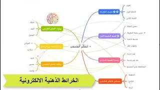 الخرائط الذهنية الالكترونية II تصميم وإنتاج الخرائط الذهنية الإلكترونية للمعلمين والطلاب والباحثين