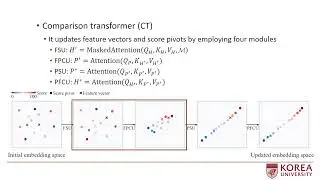 CVPR 2024 - Blind Image Quality Assessment Based on Geometric Order Learning