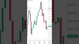 Continuo a fare soldi con il Trading Live XAUUSD - La Sala Dei Billionaire