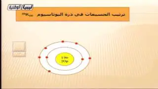 كيمياء -  الصف الاول الثانوي -  ترتيب الجسيمات في الذرة