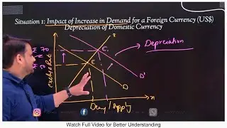 P1 Foreign Exchange Rate !! Flexible and Fixed Exchange Rate लचीली और निश्चित विनिमय दर