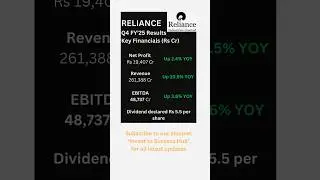 Reliance Industries Q4 FY25 Results #shorts