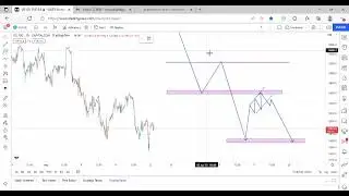 How To Master Nasdaq (Master Strategies)